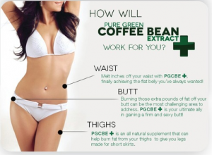 Green Coffee Beans Pills